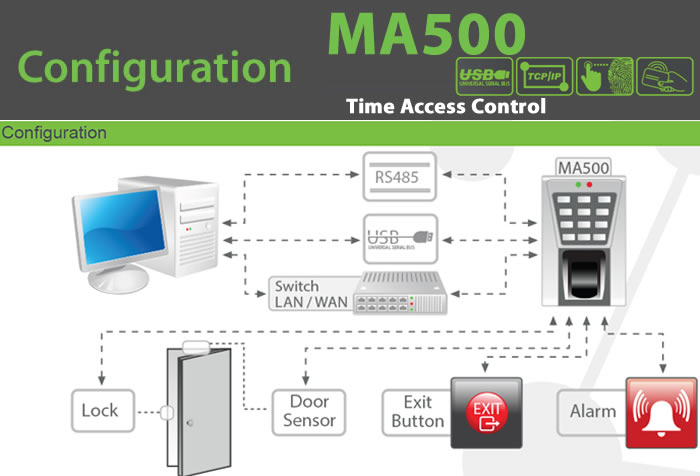 ma500 biometric Fingerprint reader device